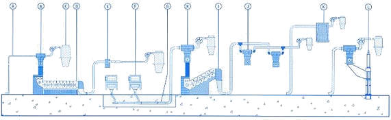 Cotton, Cotton Gin, Cottin Ginning, Blower, Condensor, Automation Systems, Automation Tooling Systems, Automation System Equipment, Textile Machinery Parts, Conveying Systems, Post Conveying Systems, Tunrkey Projects, Precleaner, Post Ginning, Raw Cotton Conveying Systems, Gin Stand, Cotton Feeding Systems, Press Feeding Systems, Cotton Seed Collection System, Lint Cleaner, Lint Conveying Systems, Ginning Machinery, Ginning Plants