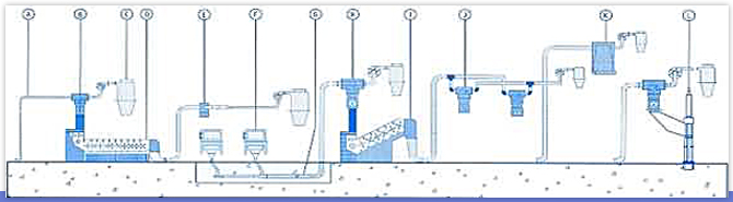 Pneumatic Lint Conveying System, Pneumatic Lint Conveying System India, Pneumatic Lint Conveying System Gujarat, Pneumatic Lint Conveying System Ahmedabad, Pneumatic Lint Conveying System Manufacturer, Pneumatic Lint Conveying System Manufacturer India, Pneumatic Lint Conveying System Manufacturer Gujarat, Pneumatic Lint Conveying System Manufacturer Ahmedabad